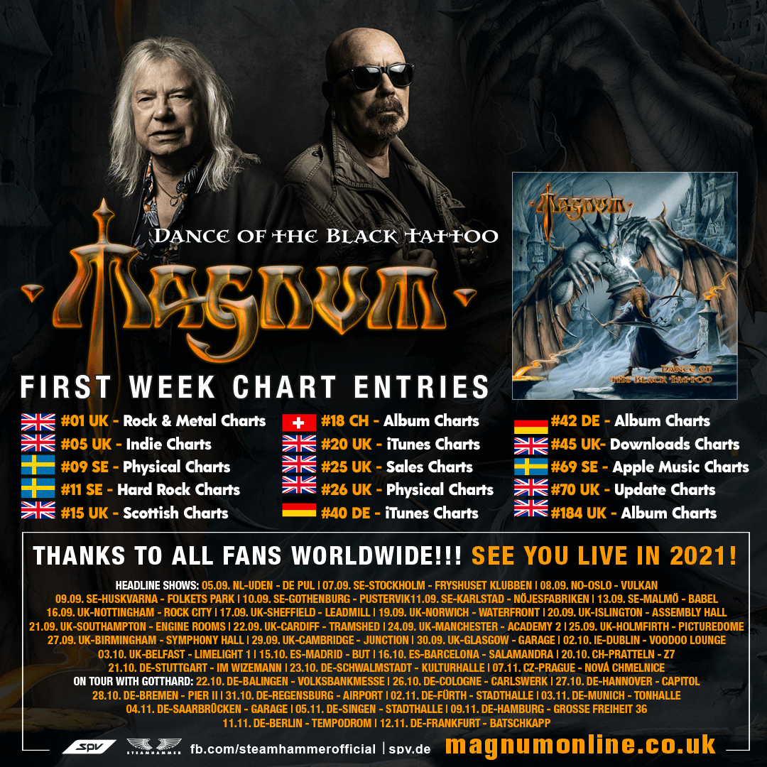 First week chart entries