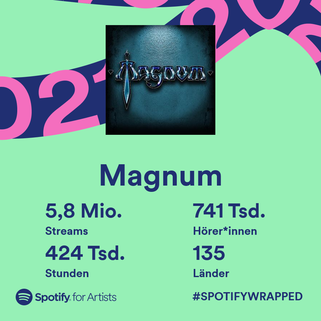 Spotify Wrapped 2021