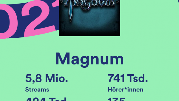 Spotify Wrapped 2021